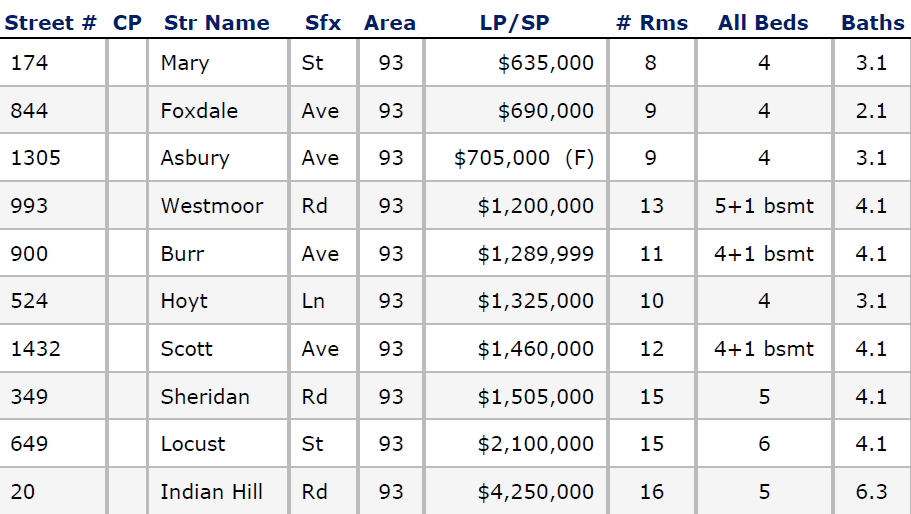 Real Estate November 2017