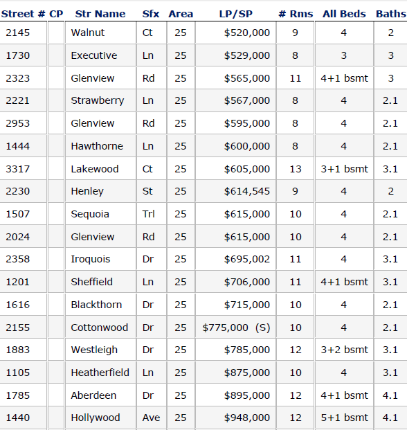 Glenview IL Sold Home Report for September 2017
