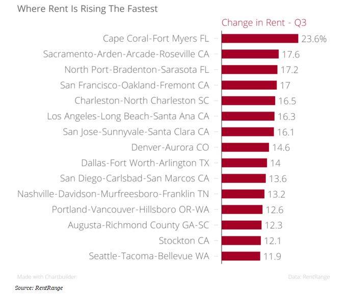 San Diego Rent Vs. Buy Should you buy or rent?