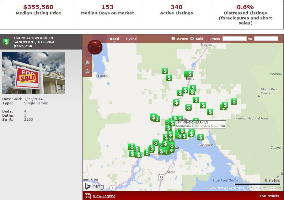 Real Estate Market Insider What homes sold in Idaho