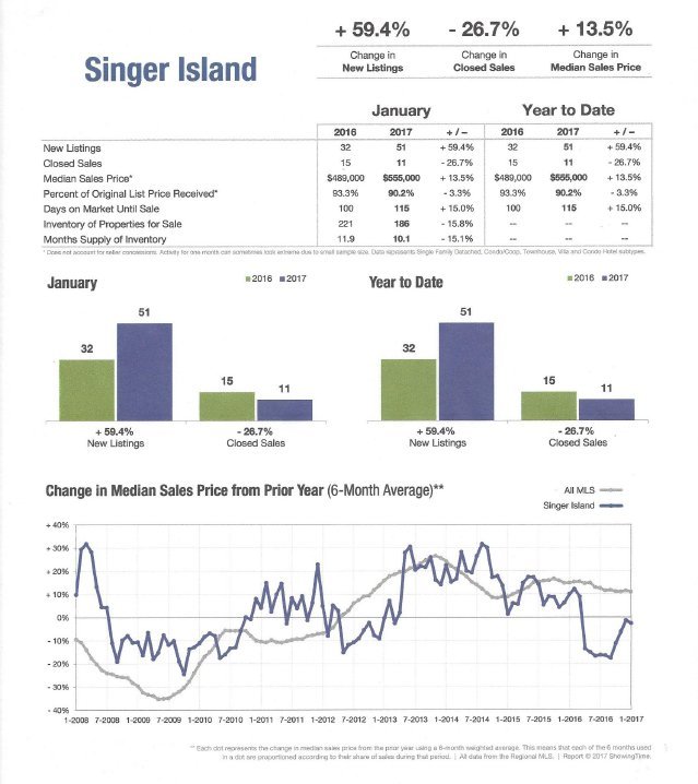 West Palm Beach FL Housing Trends 2016