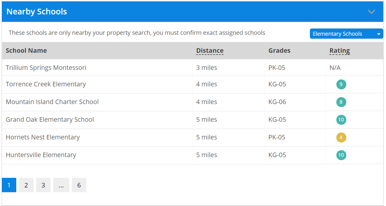 Latta Springs Homes For Sale, Huntersville NC Real Es