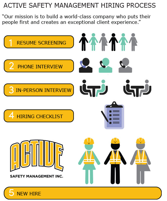 Employer Active Safety Management Inc. Proudly serving in British