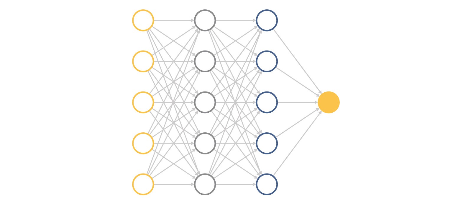 Fighting Overfitting in Deep Learning Fighting Overfitting in Deep Learning