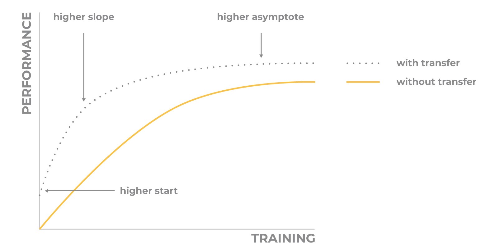 Fighting Overfitting in Deep Learning Fighting Overfitting in Deep Learning