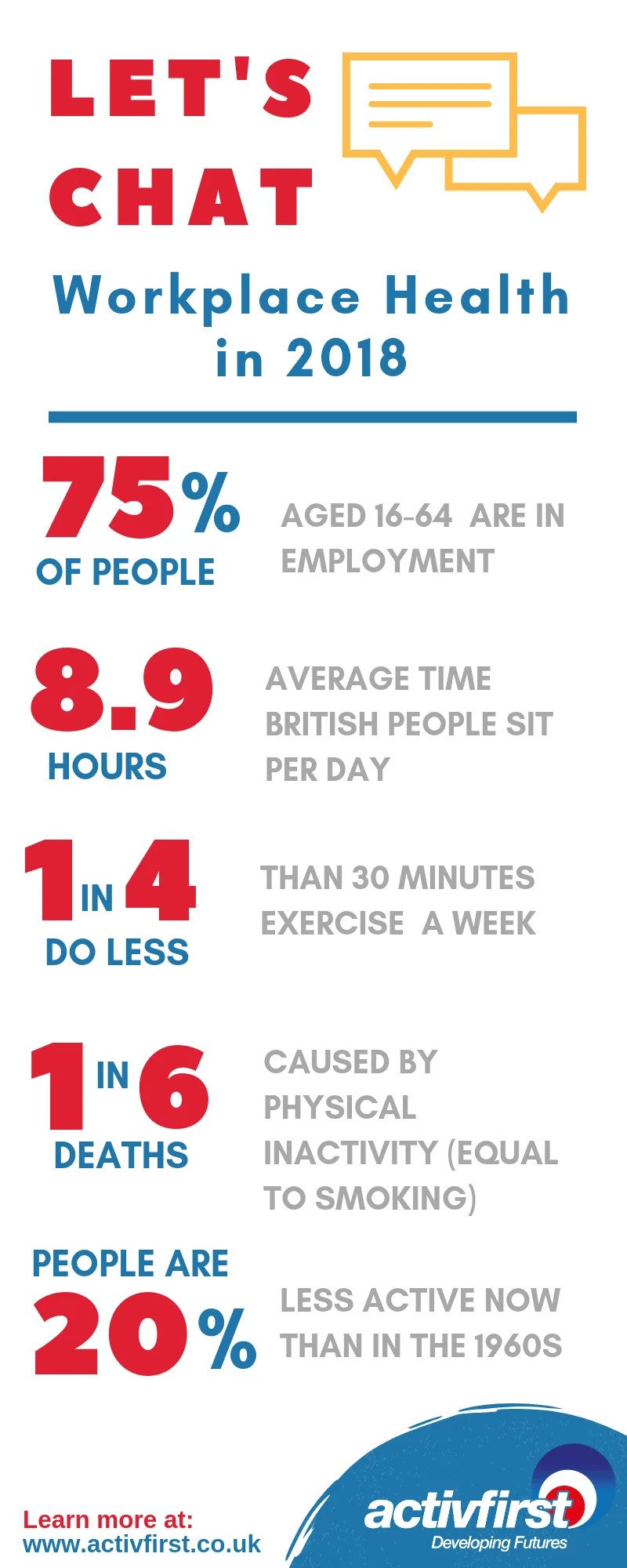 Workplace Health Stats Infographic Activfirst