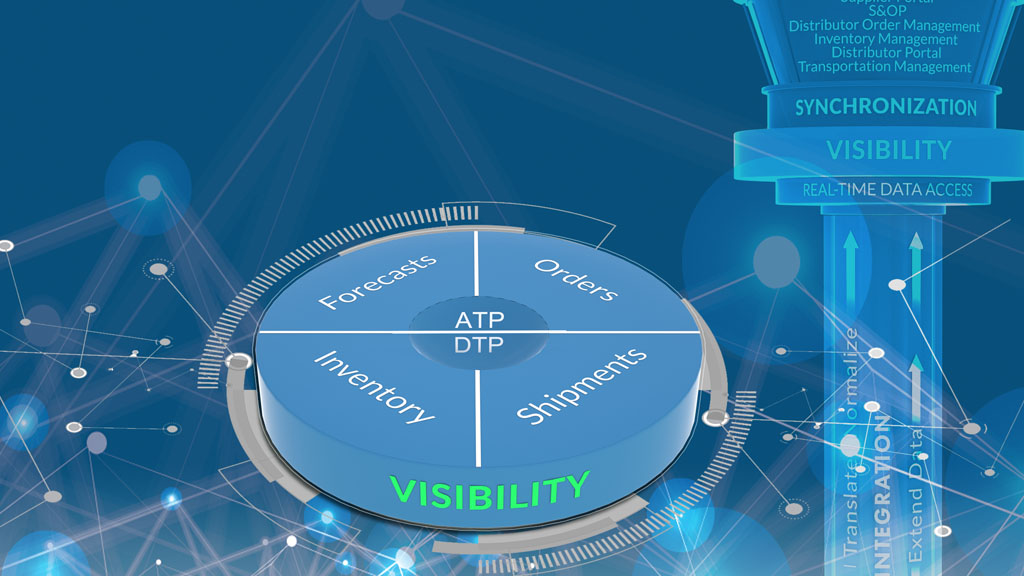 COVID19 Spotlight on Supply Chain Visibility Activ