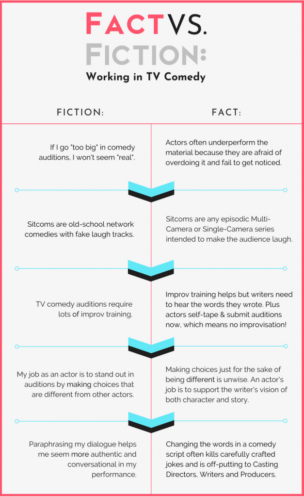 Fact vs. Fiction Actors Comedy Studio Acting & Writing School Los