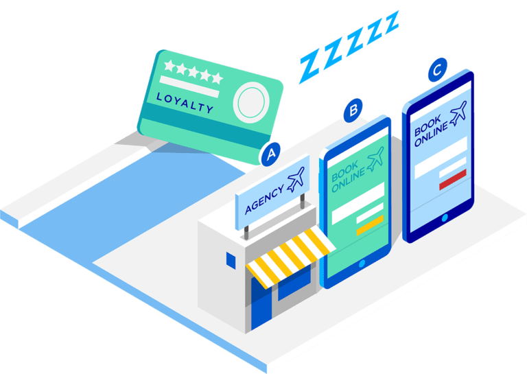 The 3 Best Travel Loyalty Programs in Canada Act Out Loud