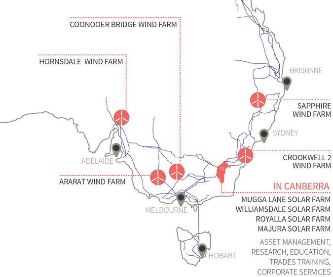 Indicator HS2 Energy consumption and generation ACT State of the