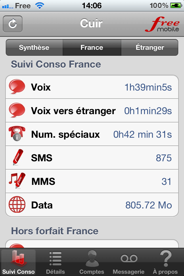 Free Mobile Mon compte
