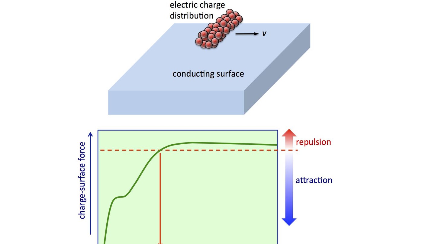 Can an Electrically Neutral Surface Repel Electric Charges? EPFL