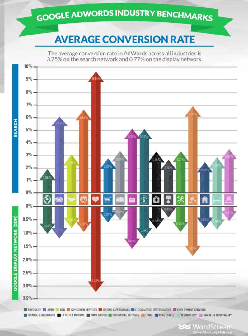 We're Conversion Tracking Masters For Marketing Car Dealers