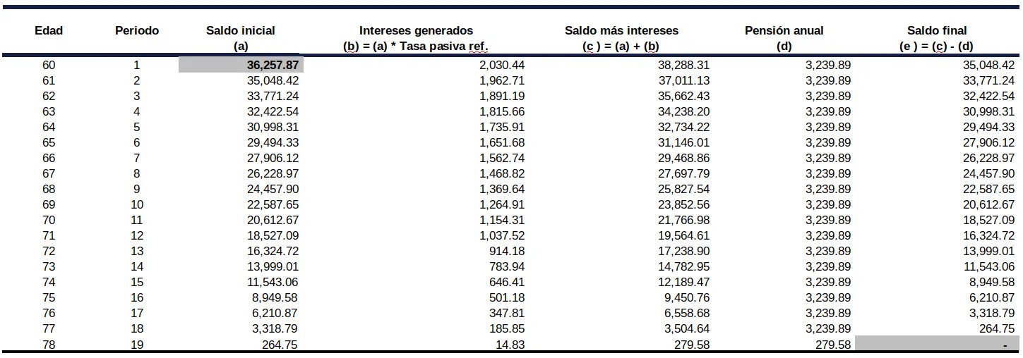 Importancia del cálculo técnico del Fondo Global de Jubilación Patronal