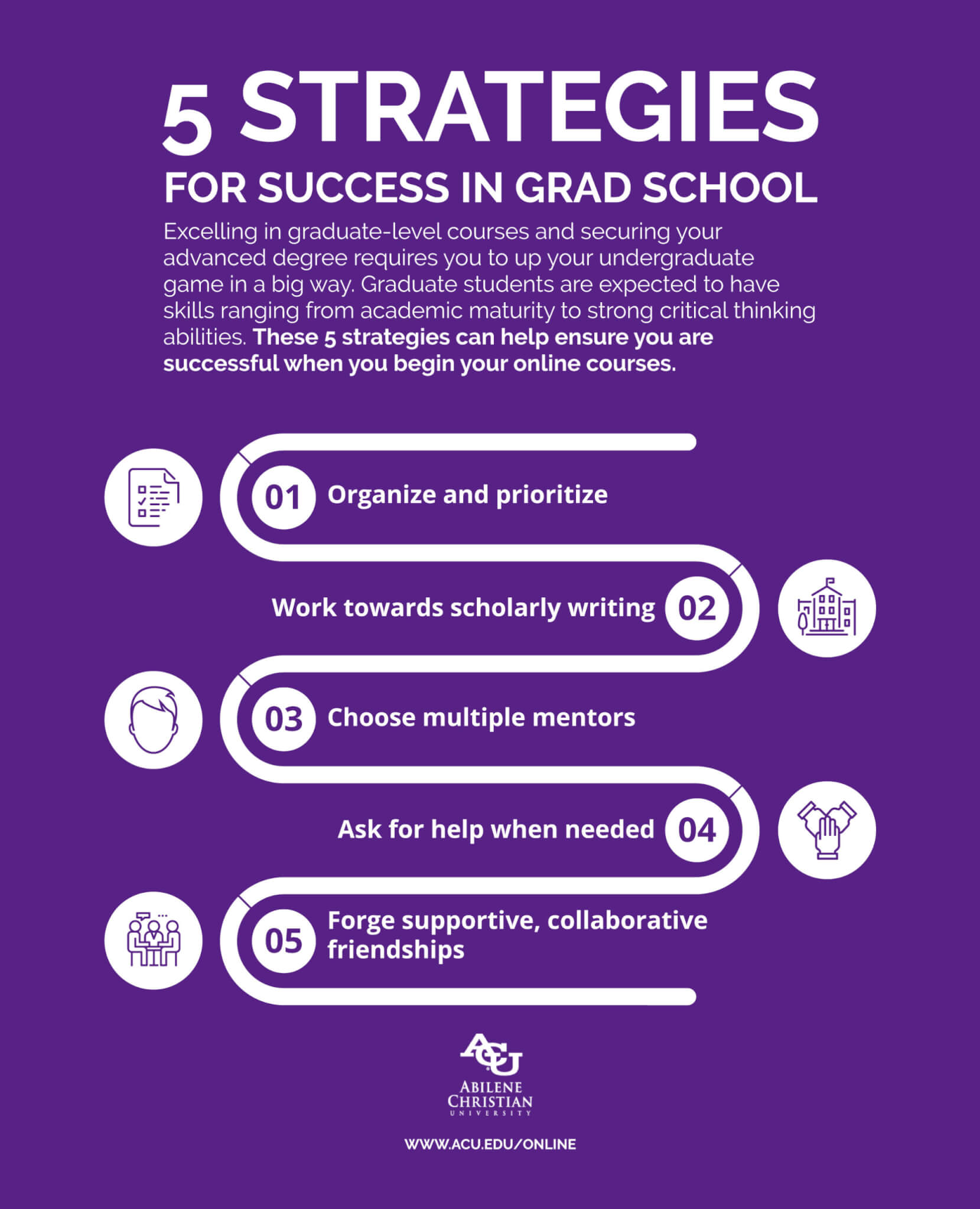 5 Strategies for Success in Graduate School Abilene Christian University