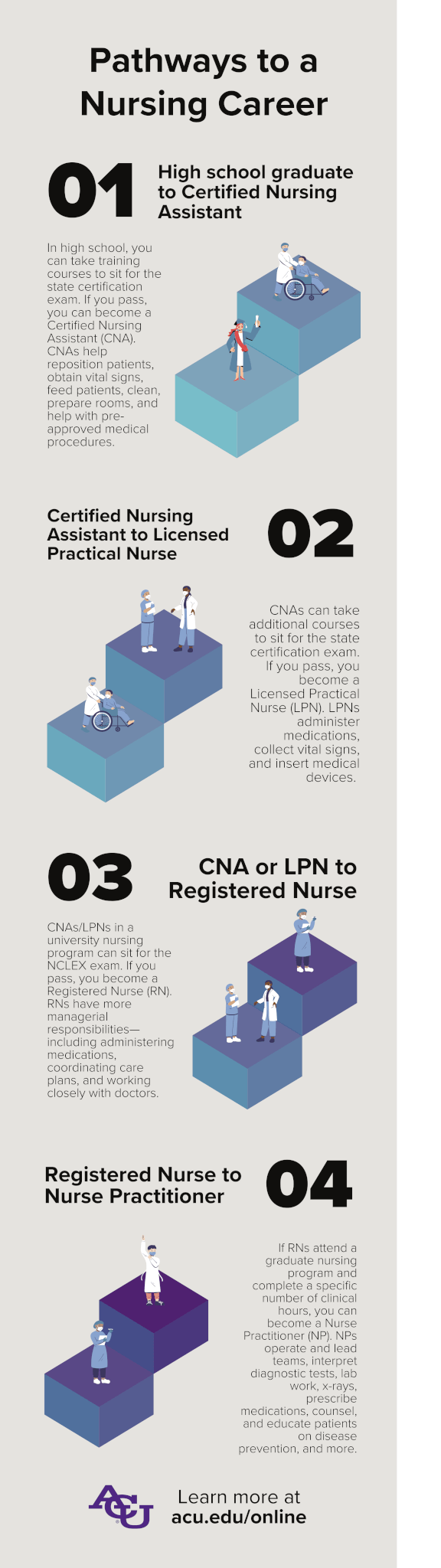 Pathways to Starting Your Nursing Career Abilene Christian University