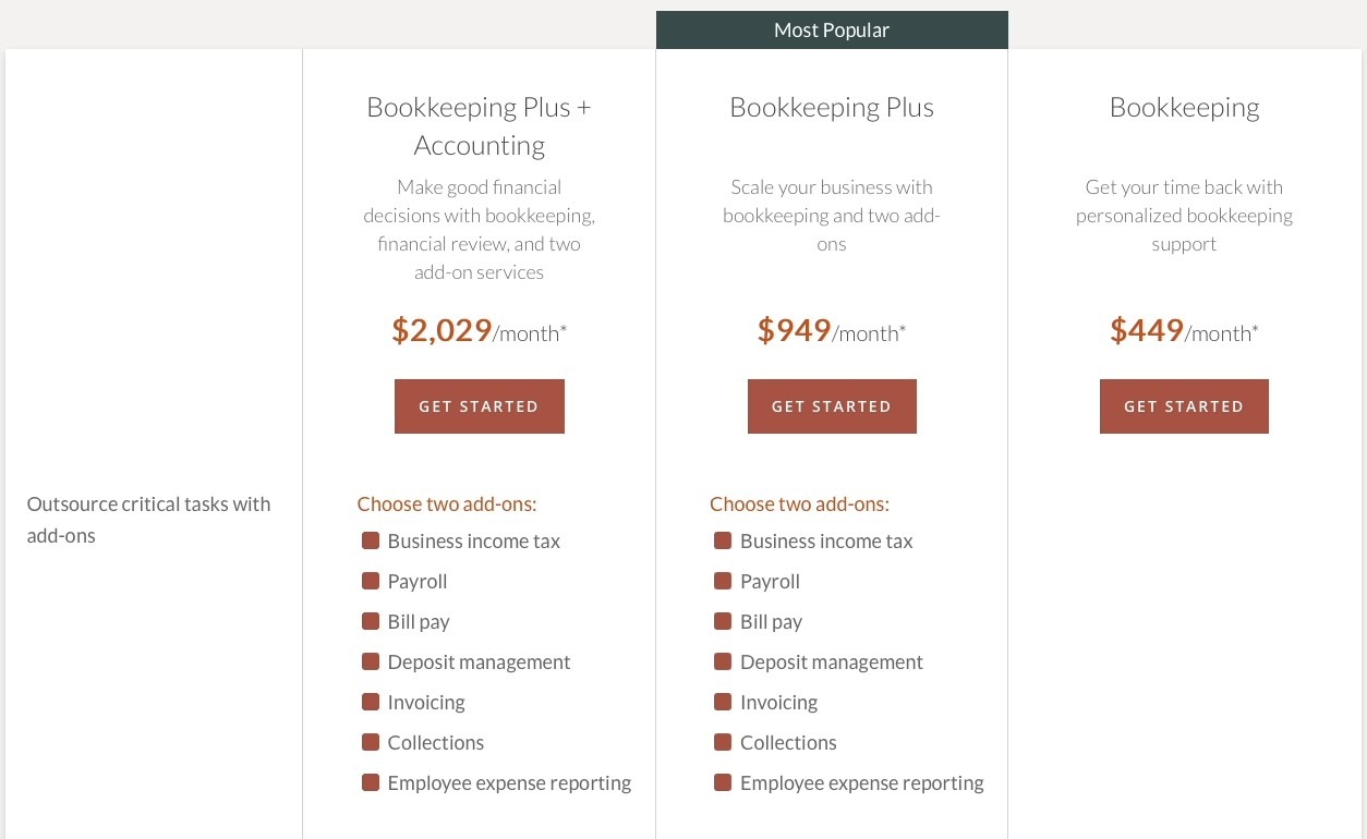 Outsourced Bookkeeping Services Maximize Your Time & Money