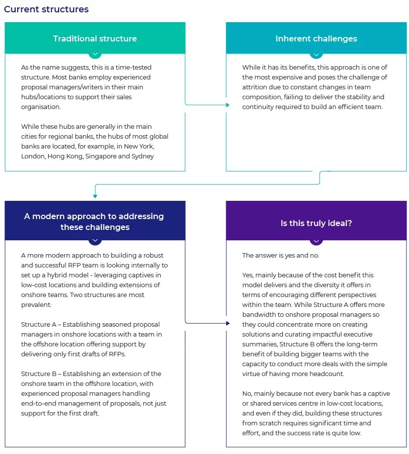 Rebooting RFP teams Acuity Knowledge Partners