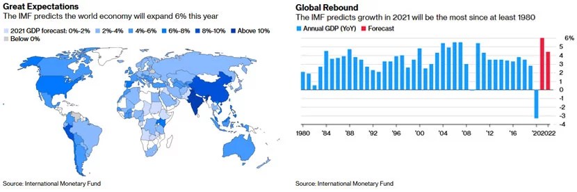 Impact of the US stimulus package on the global economy Acuity