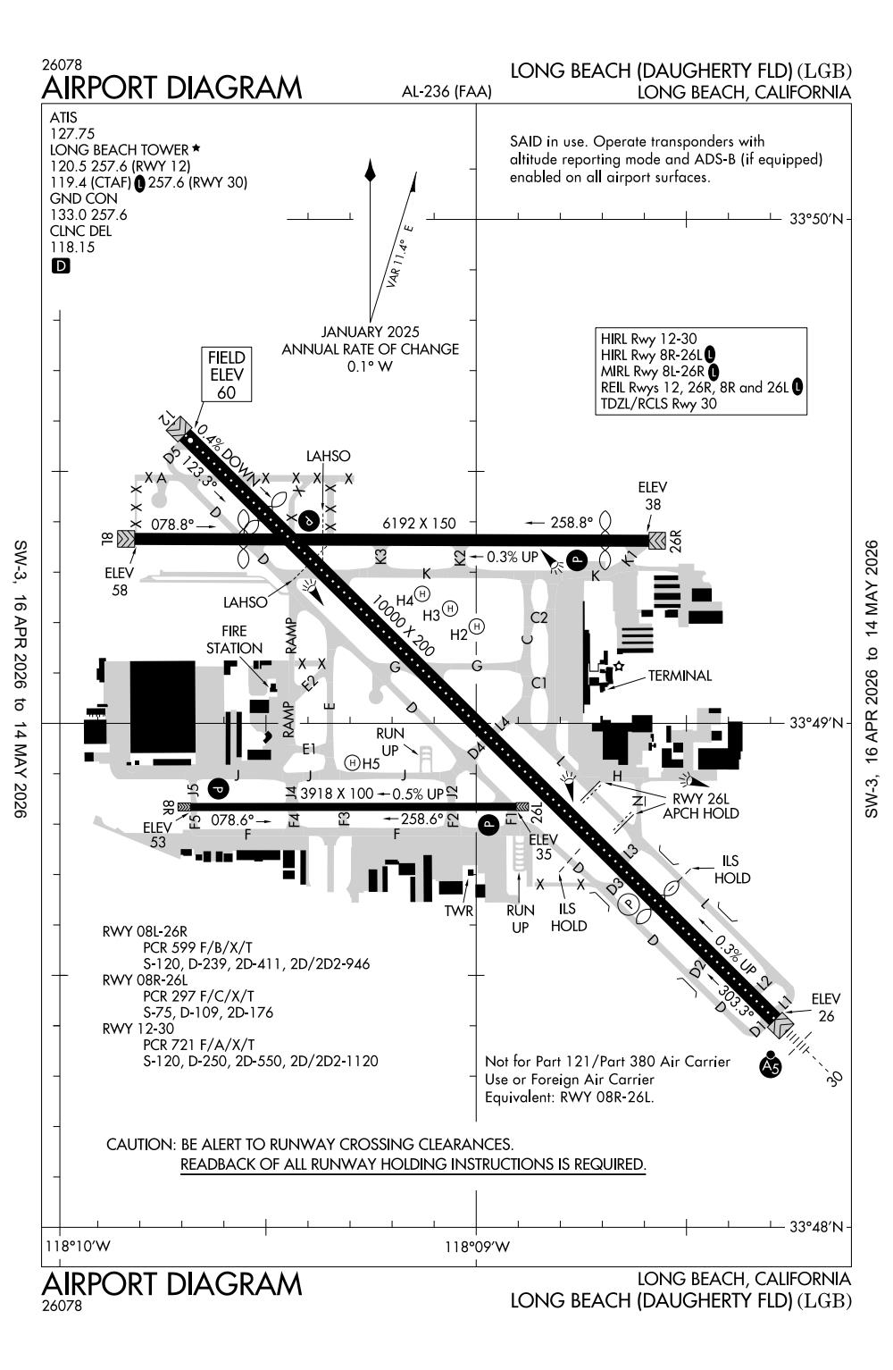 KLGB/Long Beach (Daugherty Field) General Airport Information
