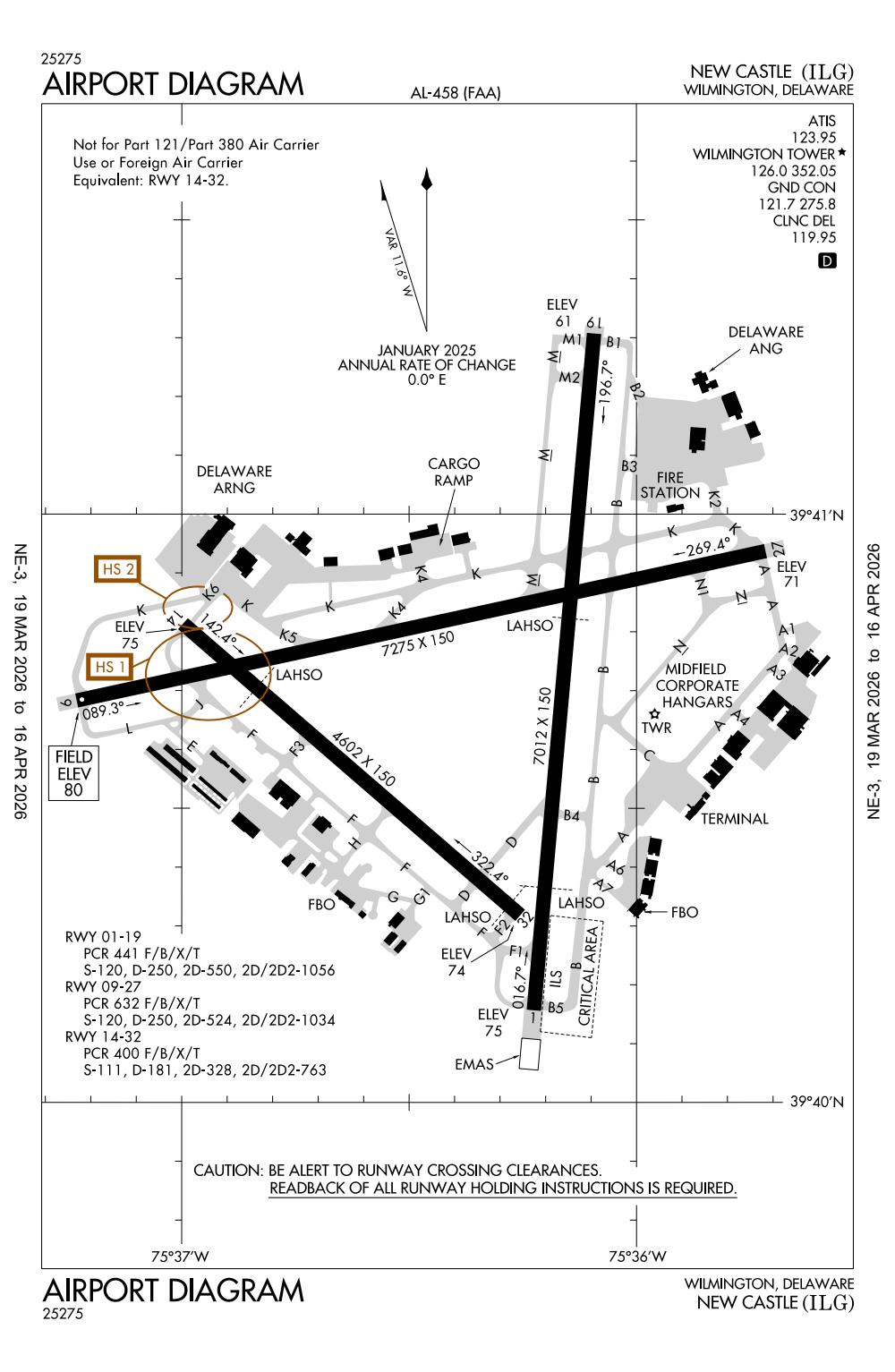 KILG/Wilmington/New Castle General Airport Information