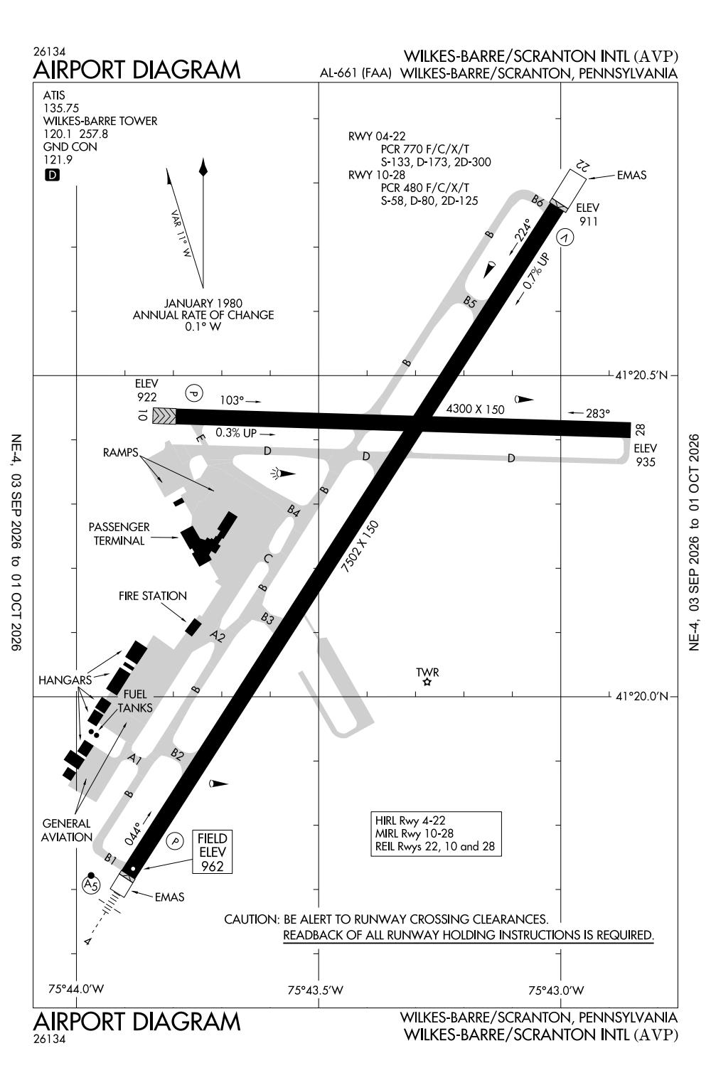 KAVP/WilkesBarre/Scranton International General Airport Information
