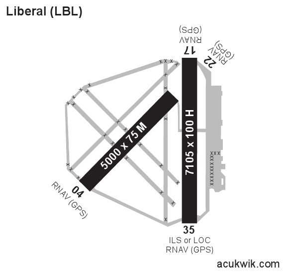 KLBL/Liberal Mid-America Regional General Airport Information