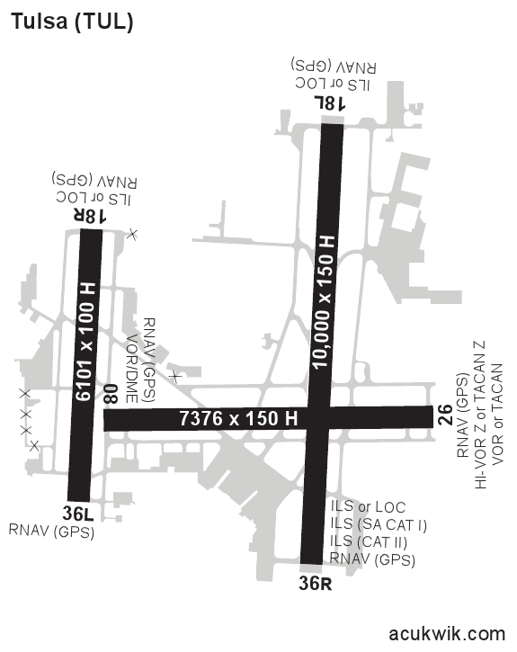 KTUL/Tulsa International General Airport Information