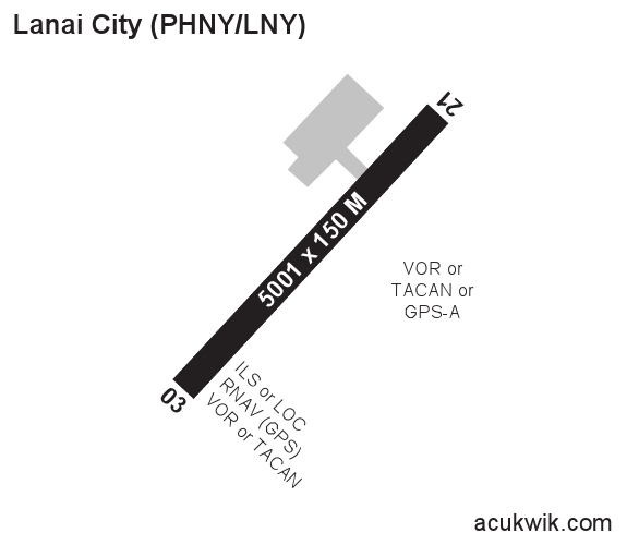 PHNY/Lanai General Airport Information