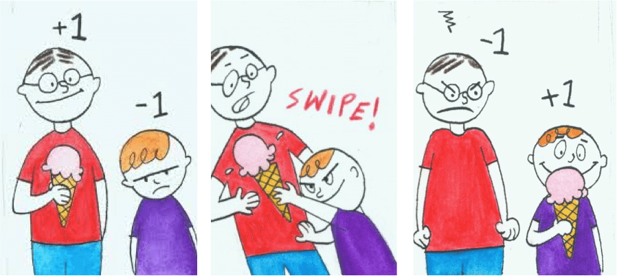 Mental tools for Negotiating