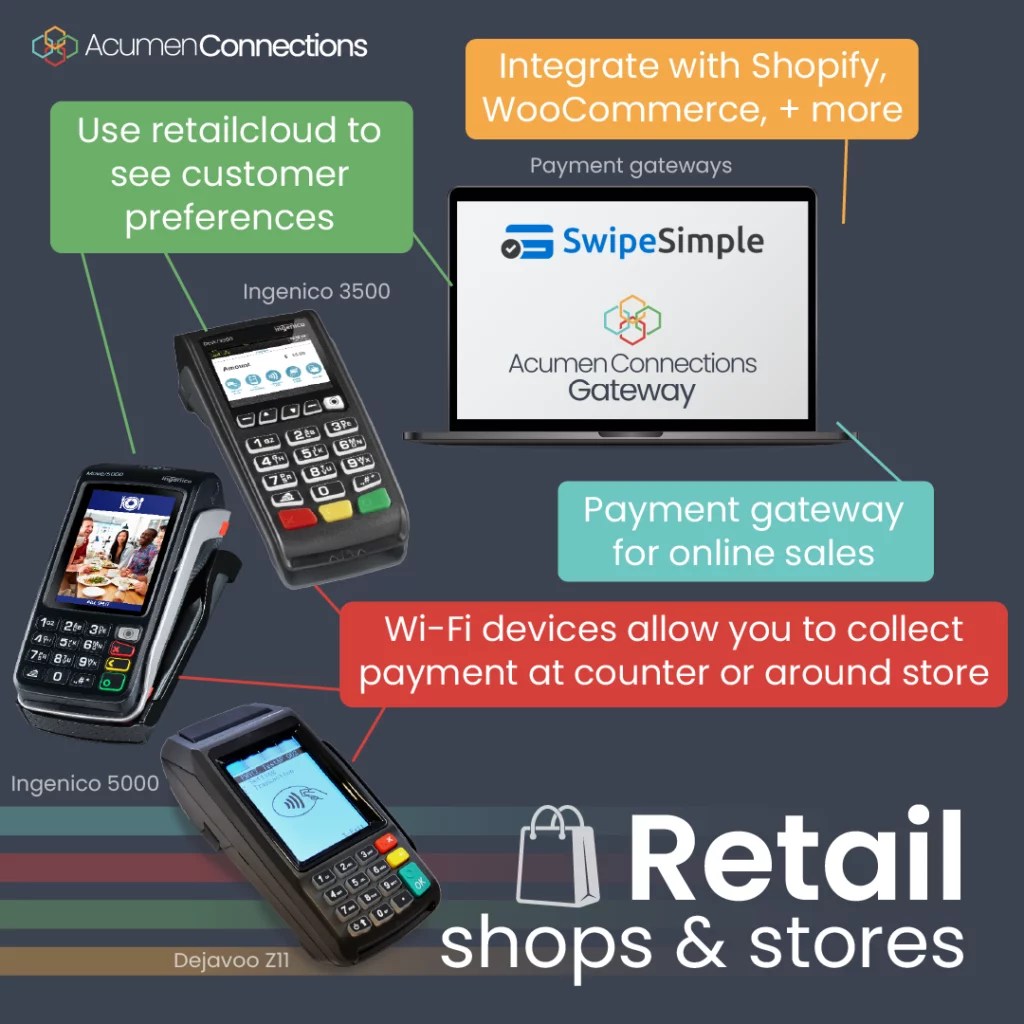 Best Credit Card Machines for Small Business Acumen Connections