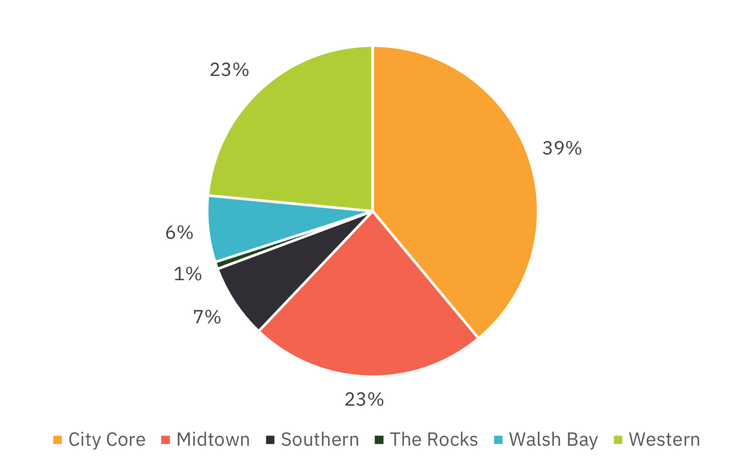 Sydney CBD Office Market Overview Acumentis