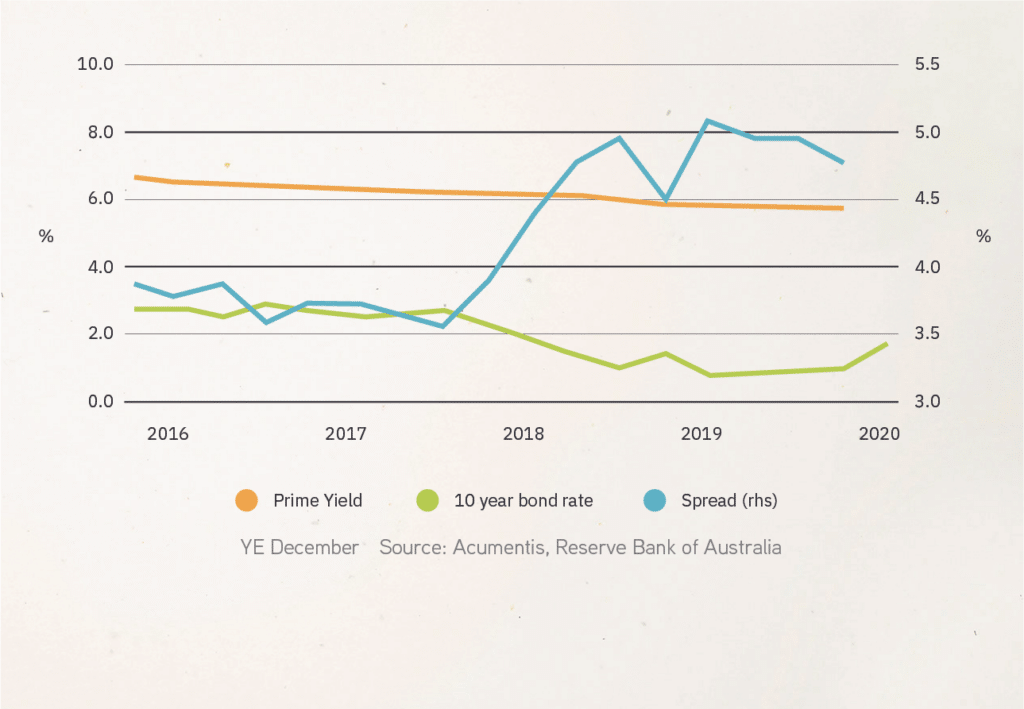 Market Commentary; Brisbane Industrial Property 2021 Acumentis
