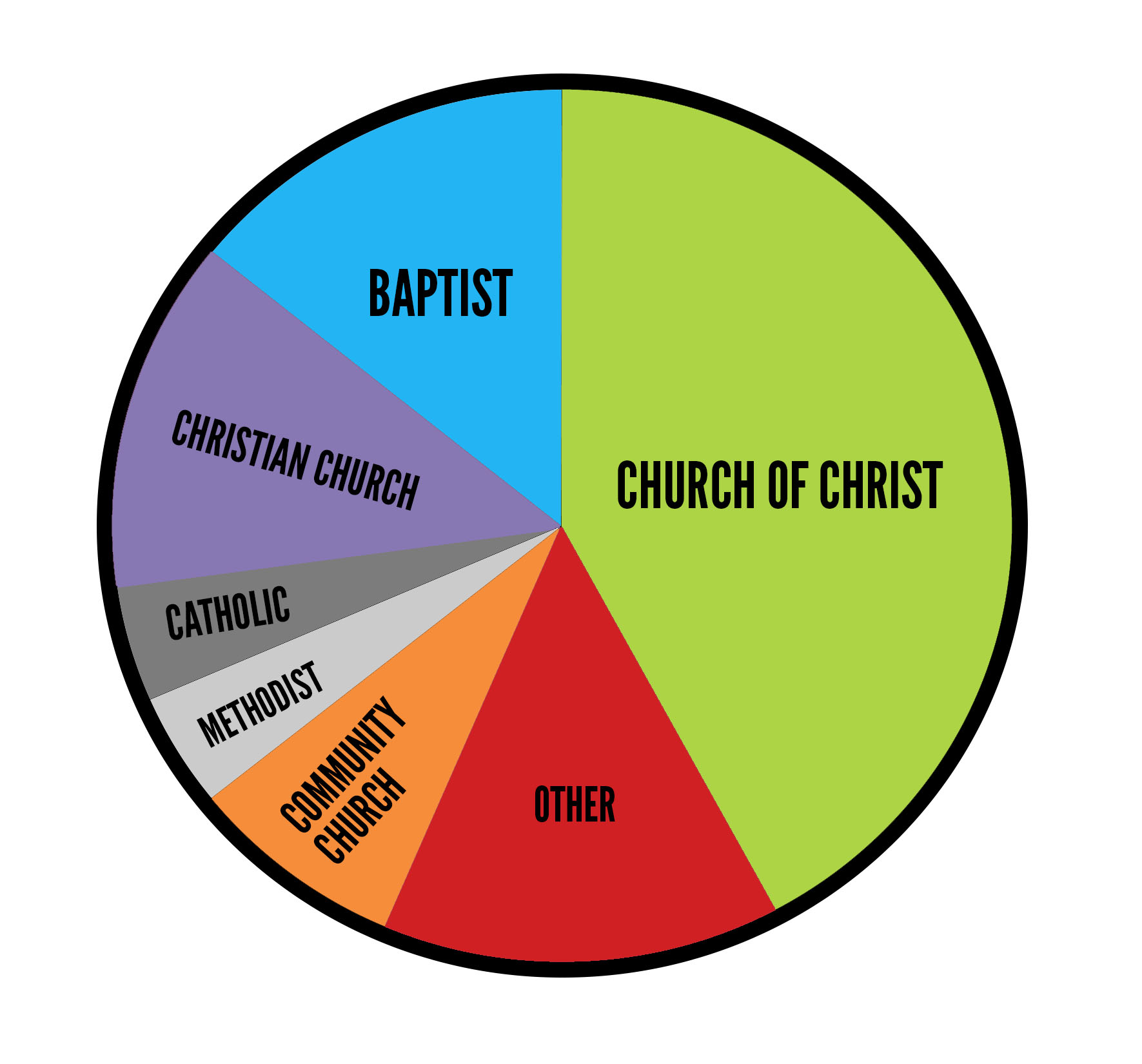 Student religious diversity increases Optimist