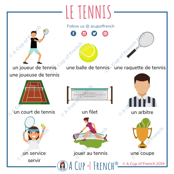 A Cup of French® • Blog • French vocabulary • Le tennis 🎾