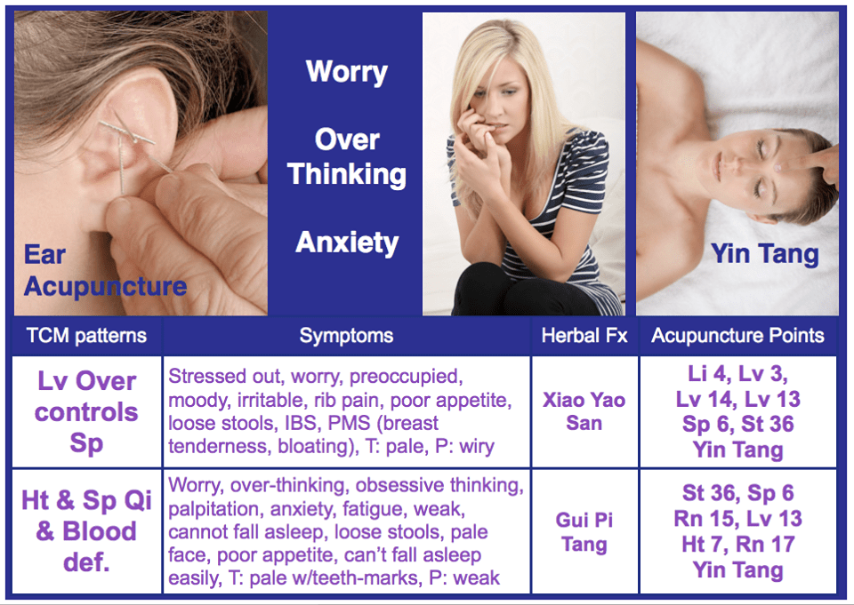 All About The TCM Liver