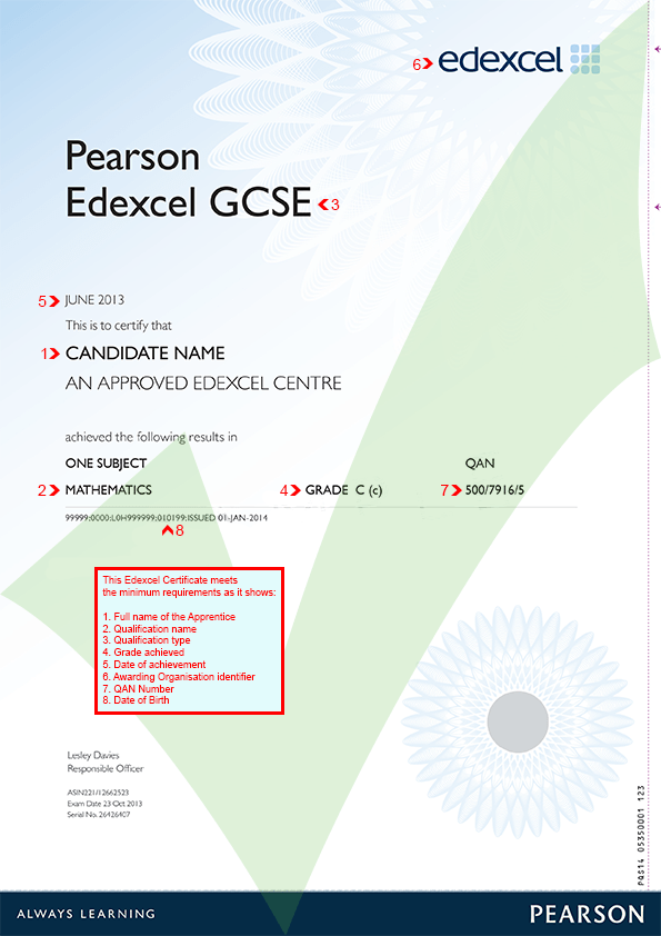 edexcelcertificate ACW site