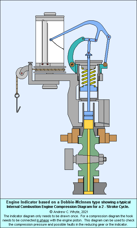 2 Stroke Engine Animation