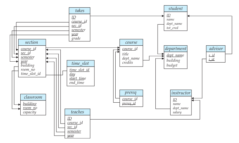 Database Relational Model | acytoo