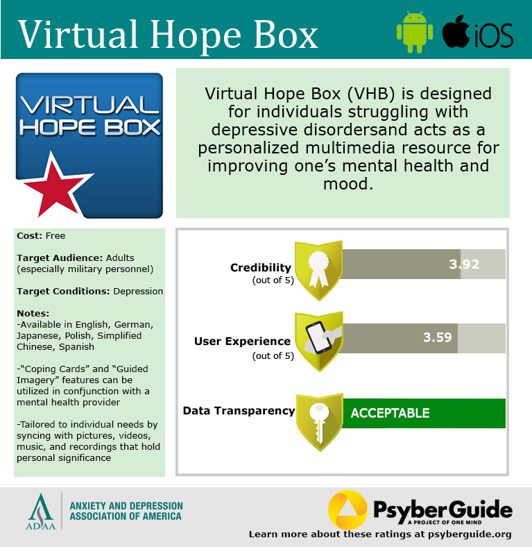 Mental Health Apps Anxiety and Depression Association of America, ADAA