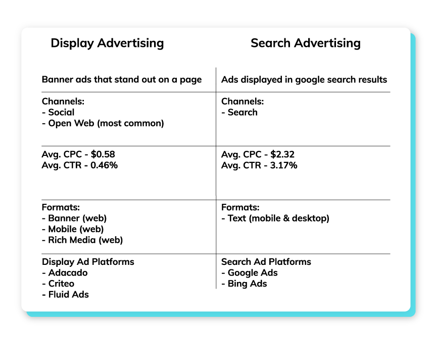 Display Vs. Search Advertising Adacado Blog