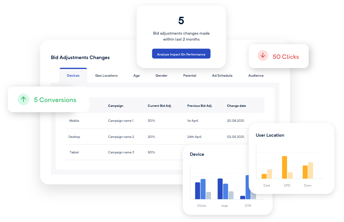 PPC bid management software Adalysis