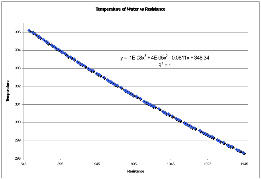 Using a Parr Bomb to Measure Enthalpy