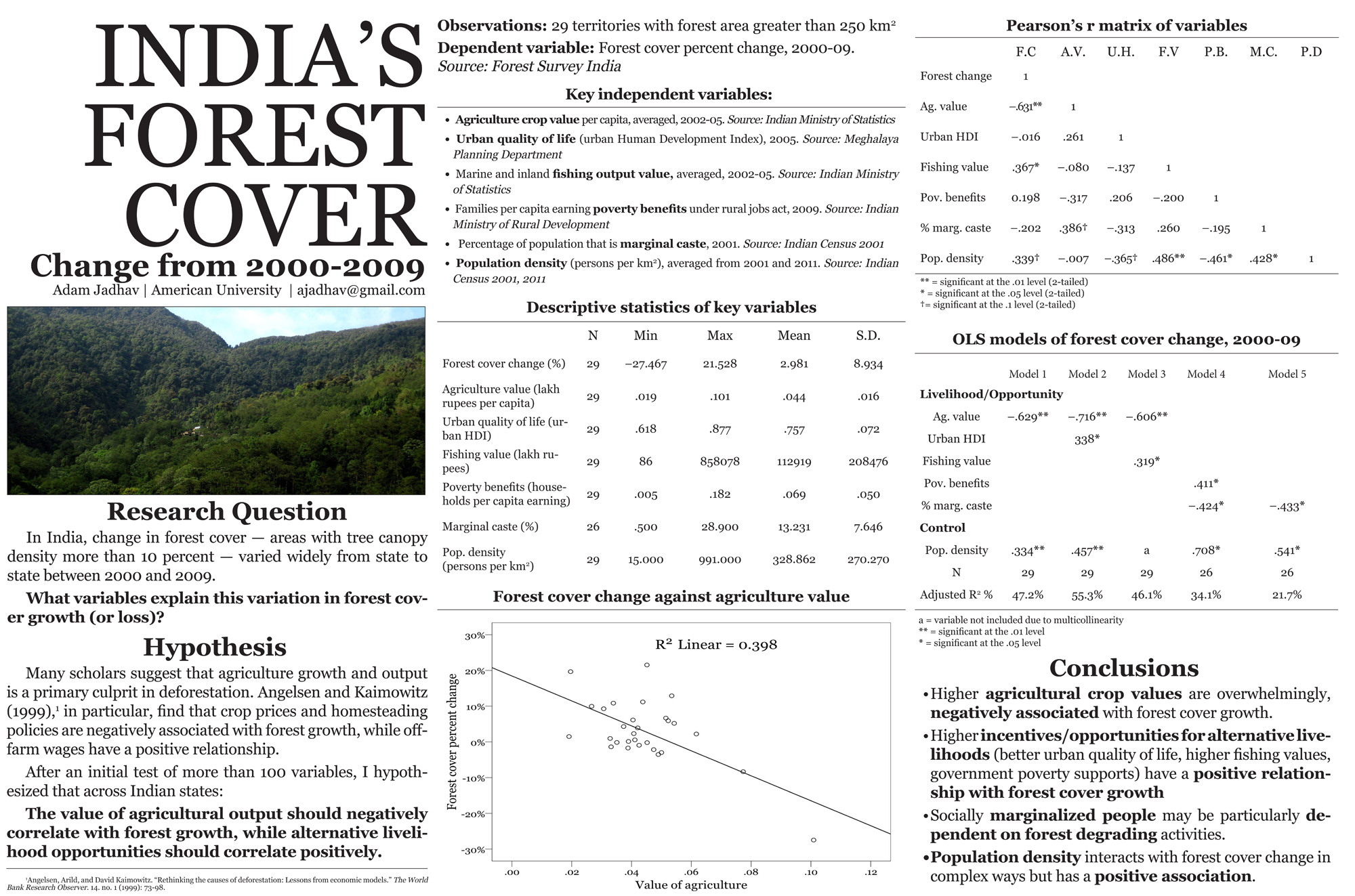 ADAM JADHAV » deforestation