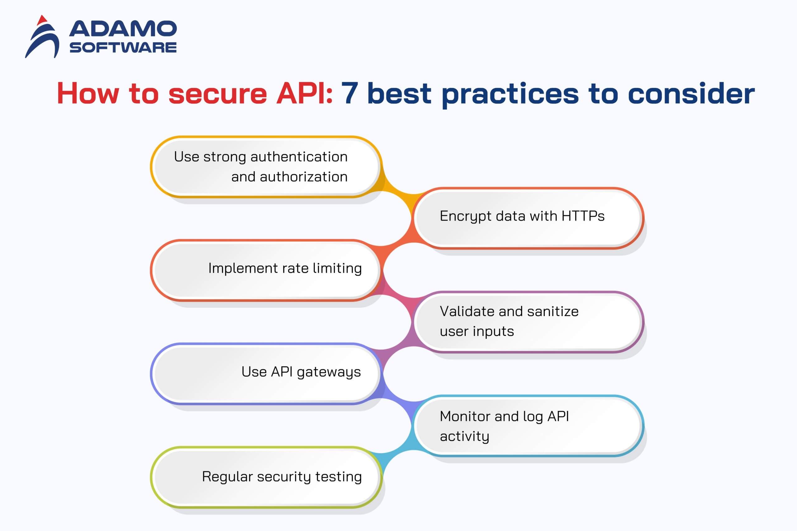 How to secure api The 10 most dangerous API risks to avoid