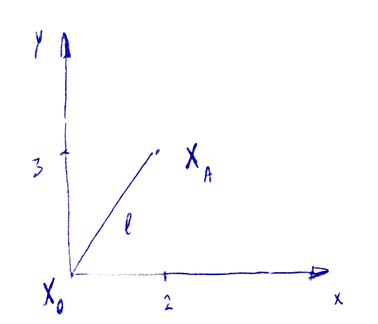 Constrained optimization 2020