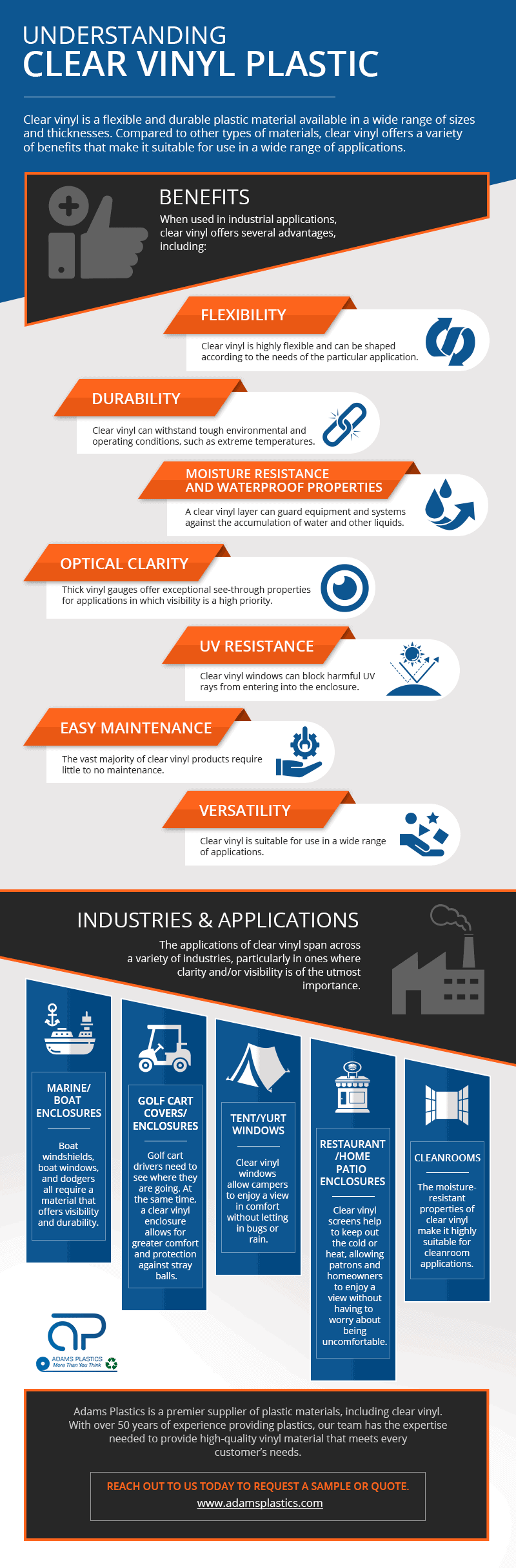 Clear PVC Vinyl Film Adams Plastics