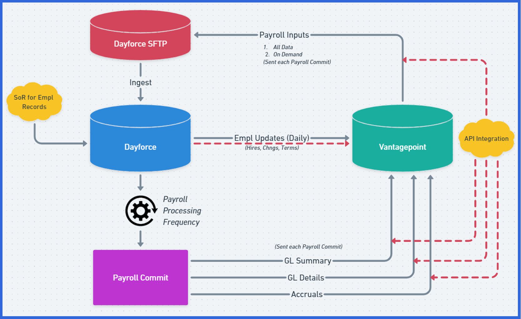 Integrations Adaptalytics