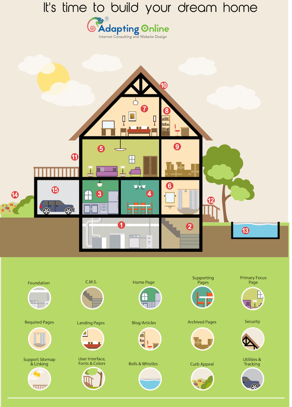 Why Building a Website is Like Building a Home Adapting Online