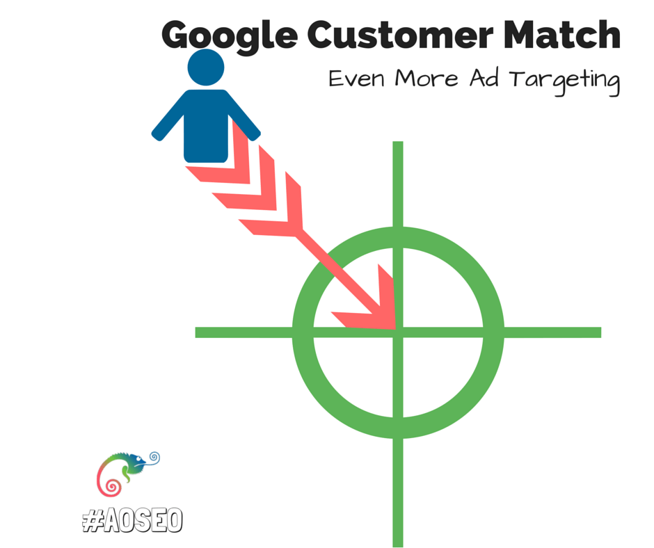 Google Brings Even More Targeted Ads With Customer Match • Adapting